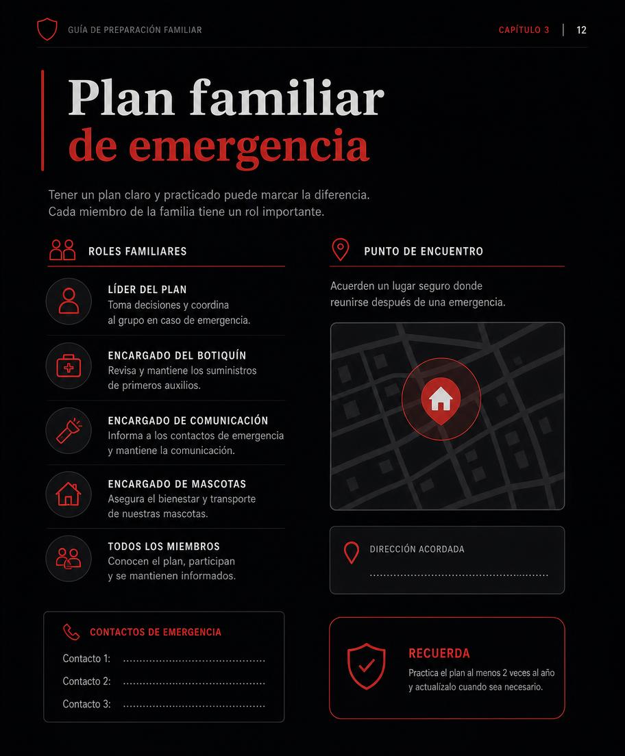 Plan familiar de emergencia